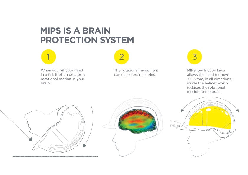 MIPS Helmet Safety FAQ’s
